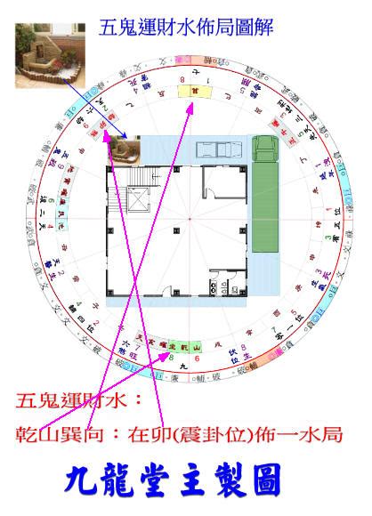 五鬼運財水法やり方|增旺你財運的“五鬼運財”風水布局